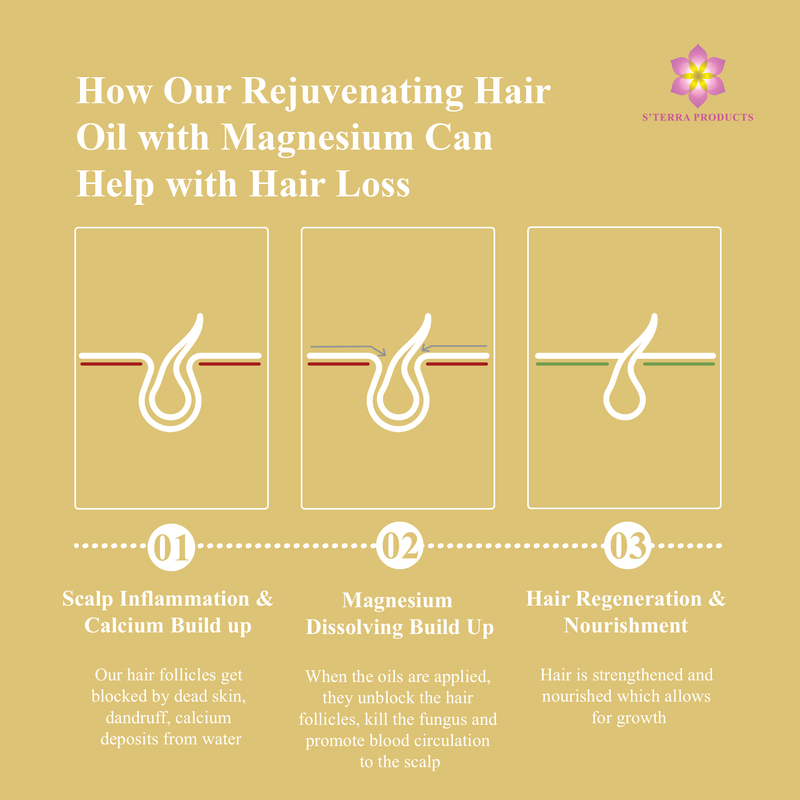Rejuvenating Hair Oil with Magnesium - sterraproducts